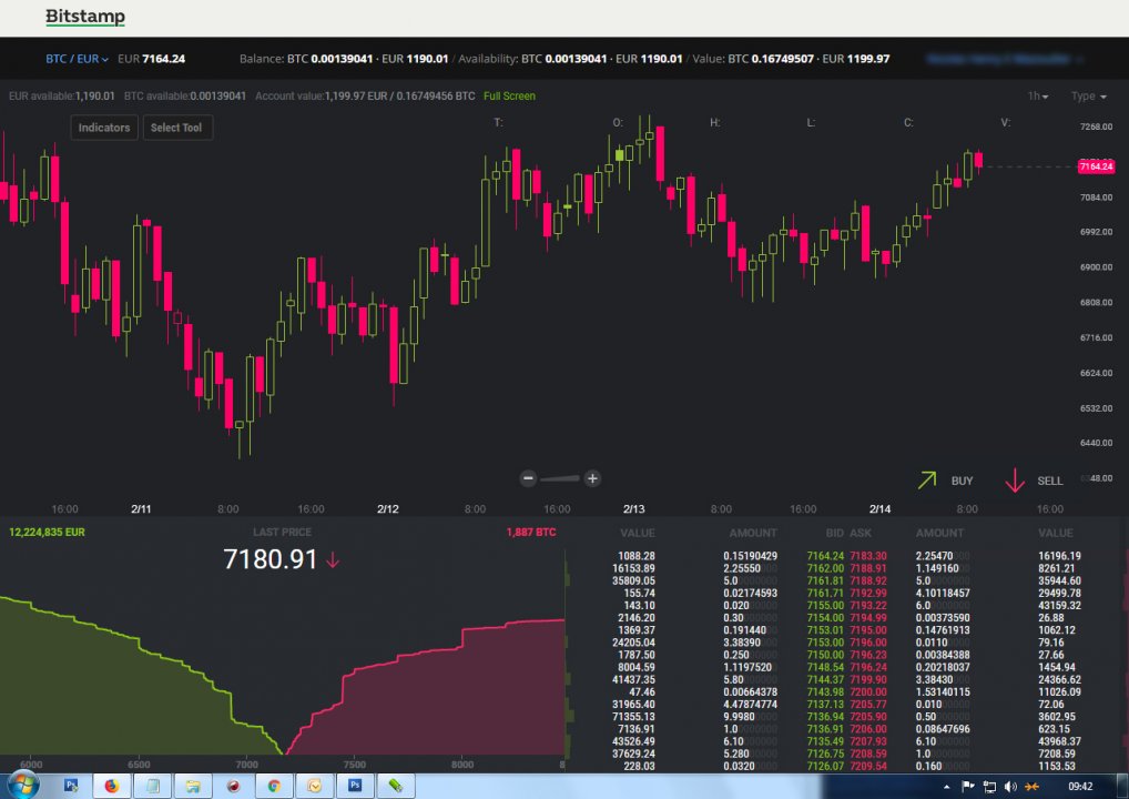 Affichage du site BITSTAMP : changé ?